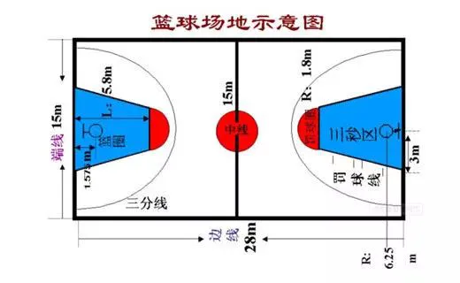 篮球一周的训练计划怎么写_1